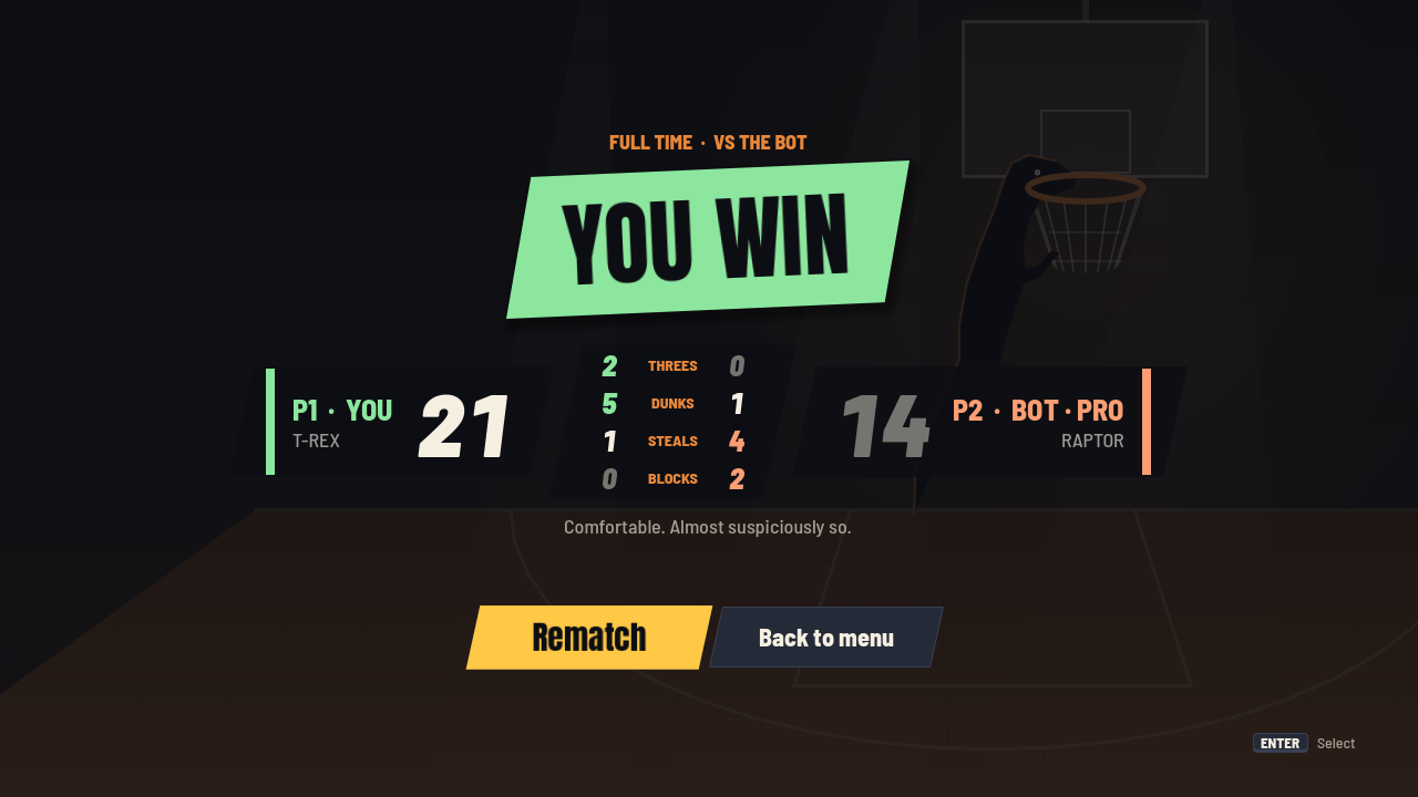 The full-time screen: You win, 21 to 14, with threes, dunks, steals and blocks